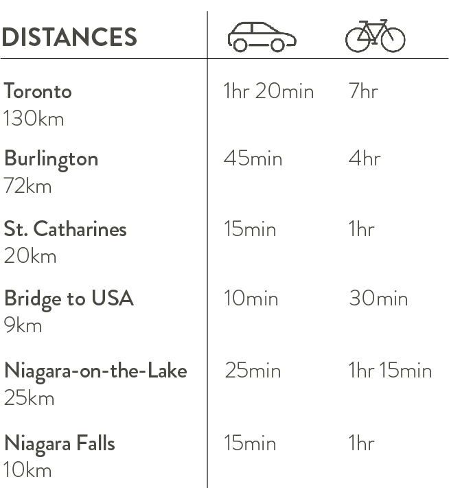 Distances from Splendour
